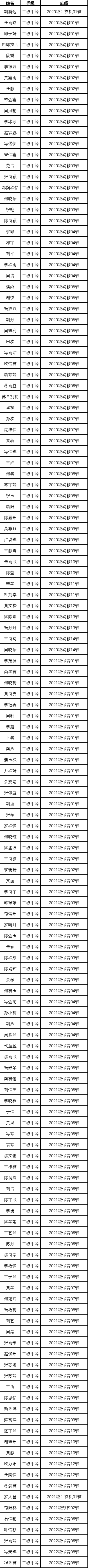 喜報|我校普通話測試取得好成績